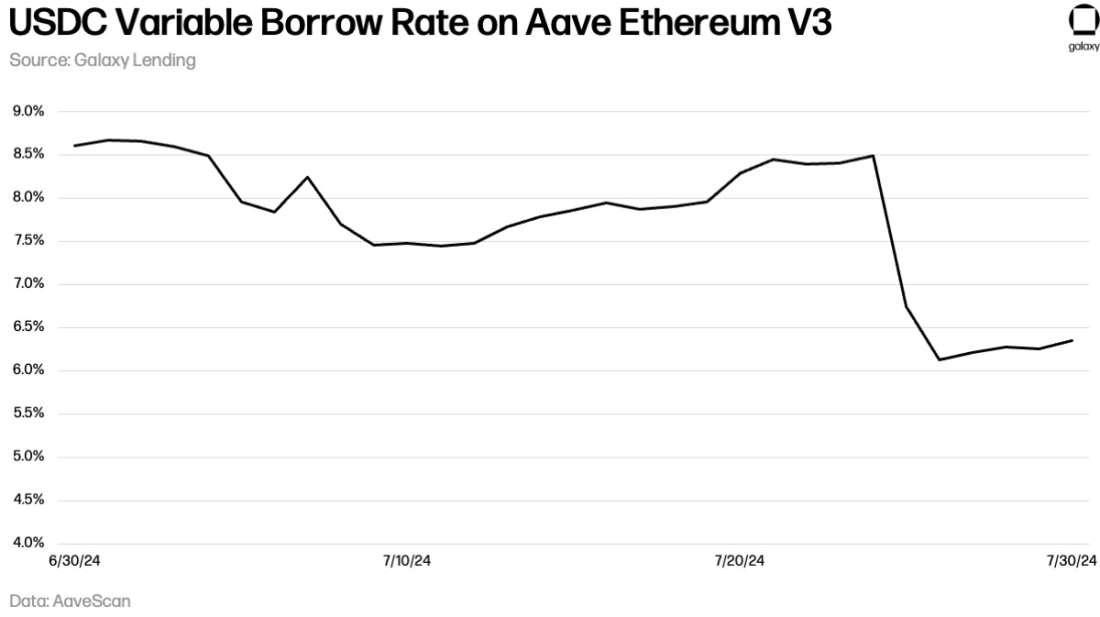 July 2024 USDC-VariableBorrowRate