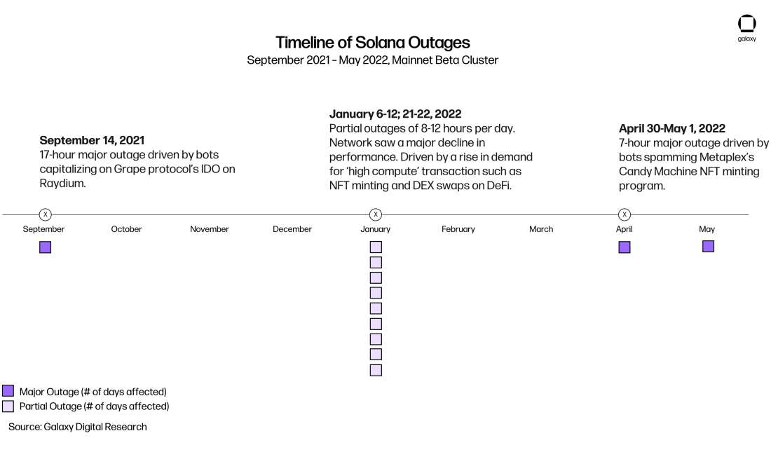 chart 34 timeline