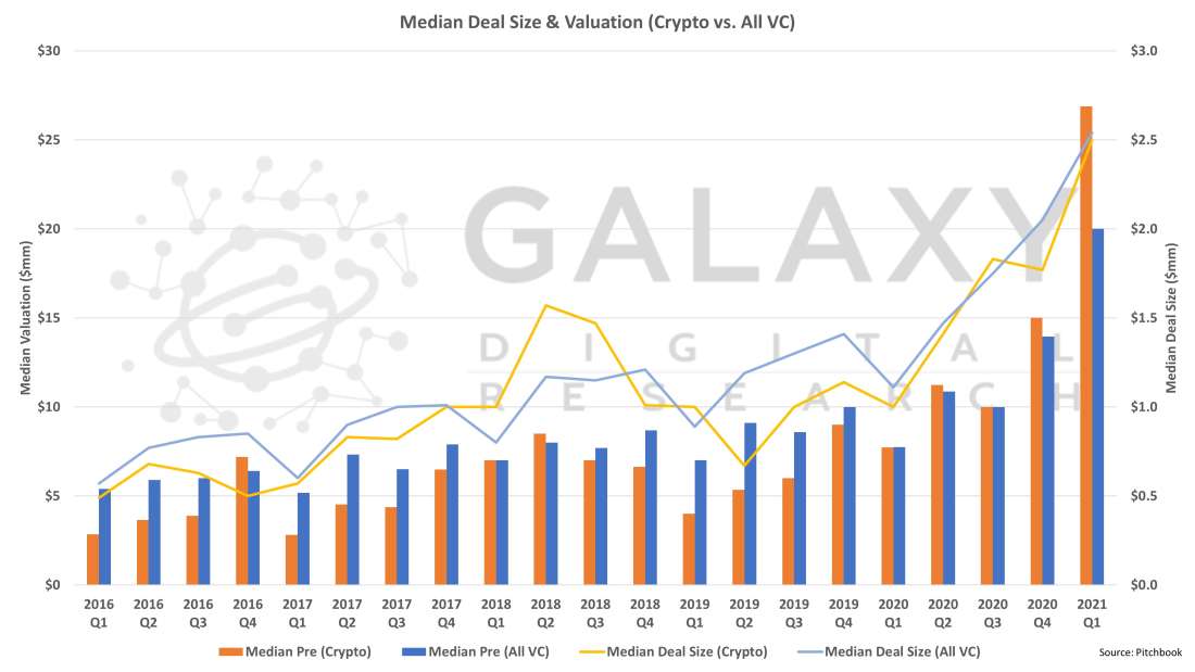 median deal size and valuation 2