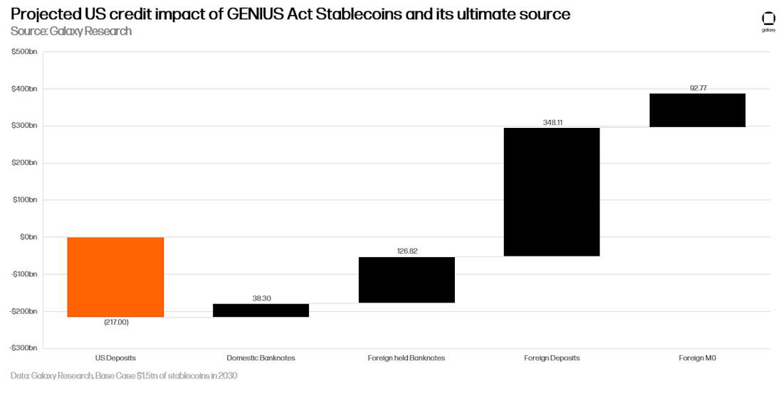 10 - credit impact of Genius stables