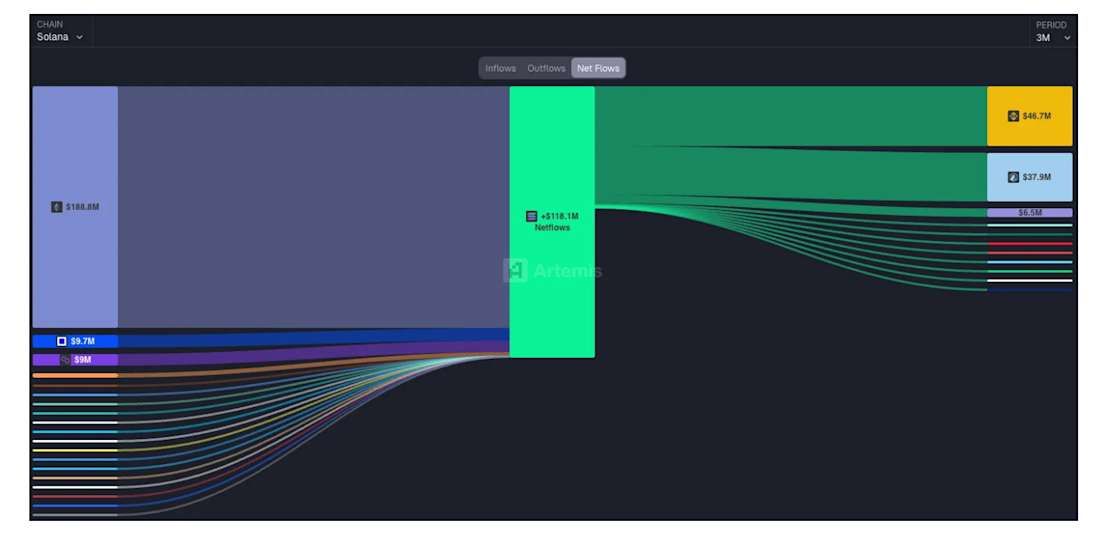 Artemis_Solana