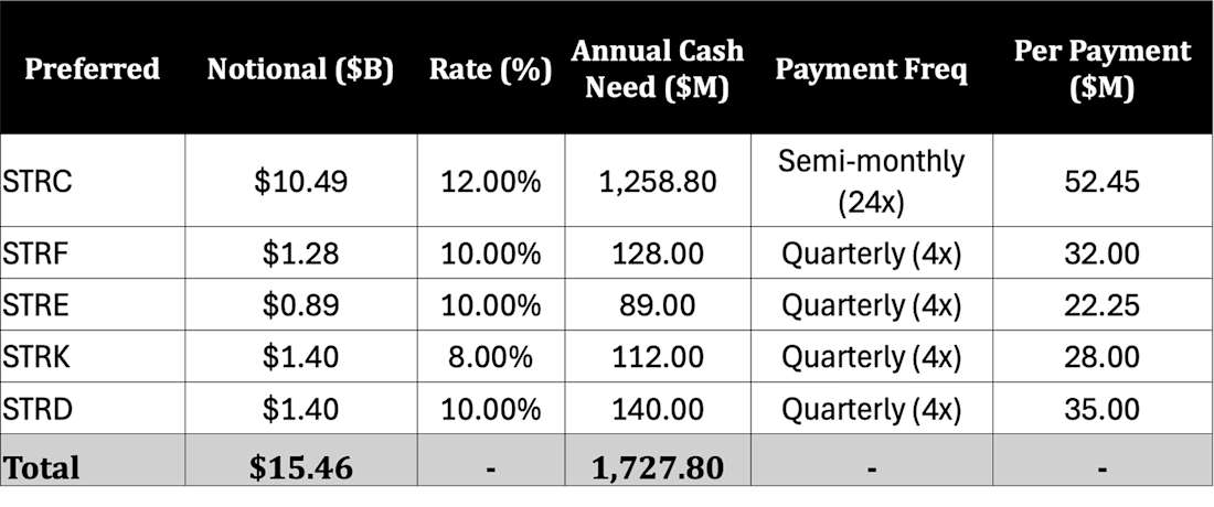 MSTR Preferred June-July Charts