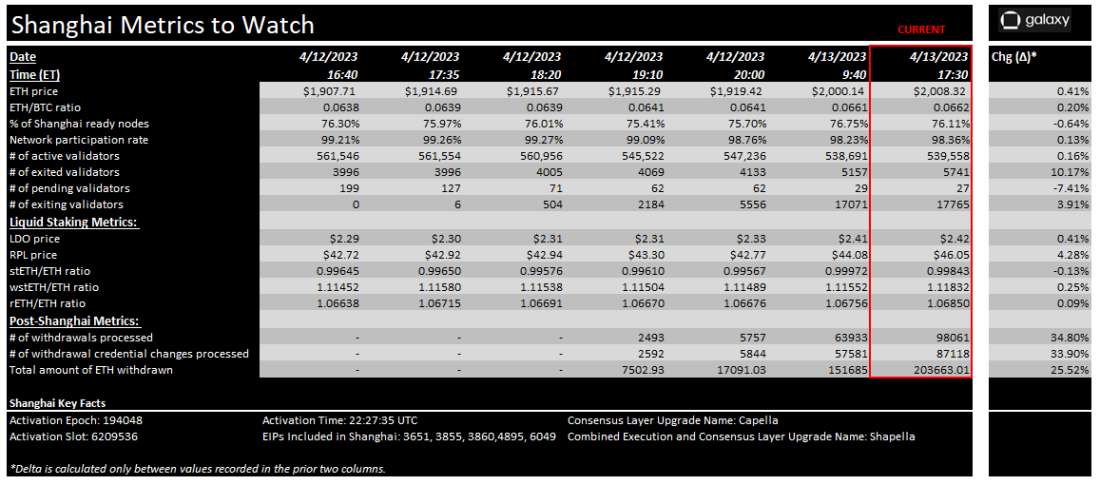 shanghai metrics to watch table