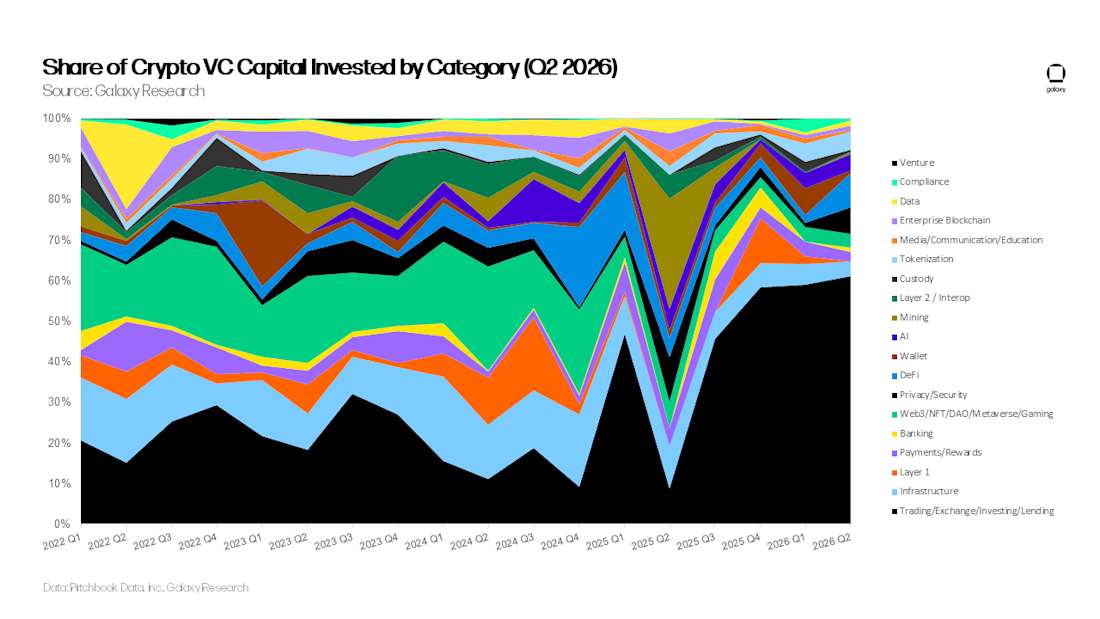 VC 2Q 2026 Slide10