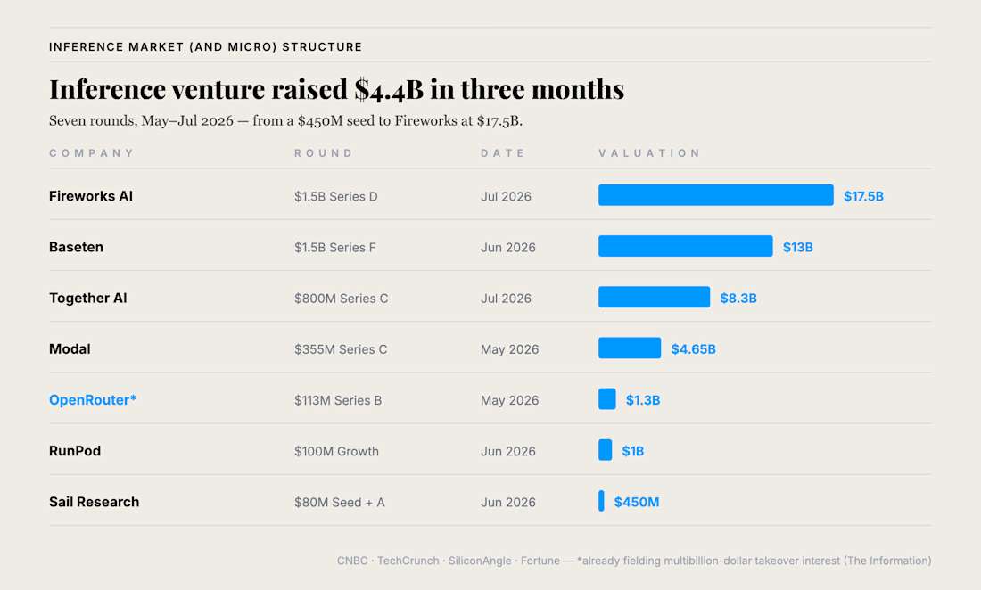 inference-fig-venture-table