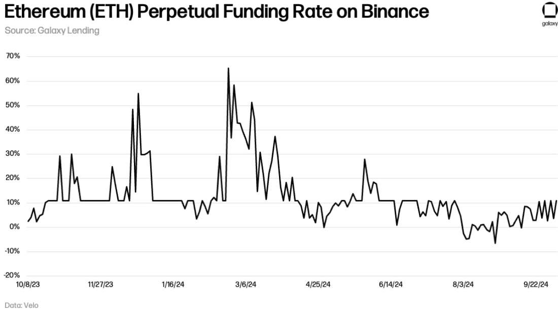 Sept 2024 ETH-PerpetualFunding