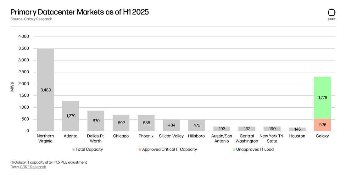 Chart-2-DatacenterMarkets
