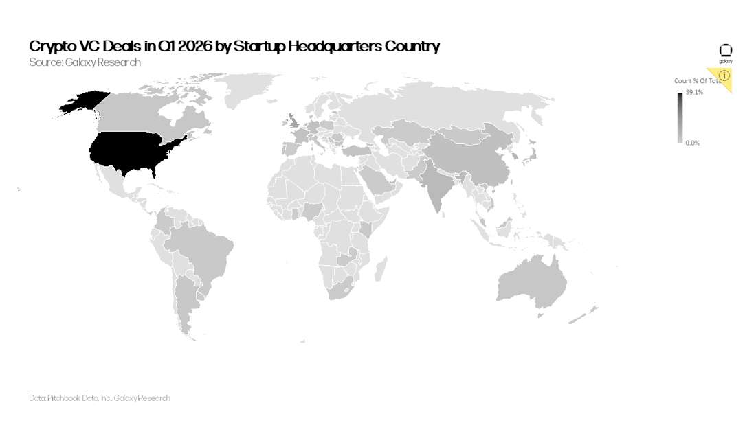 VC 2Q 2026 Slide19