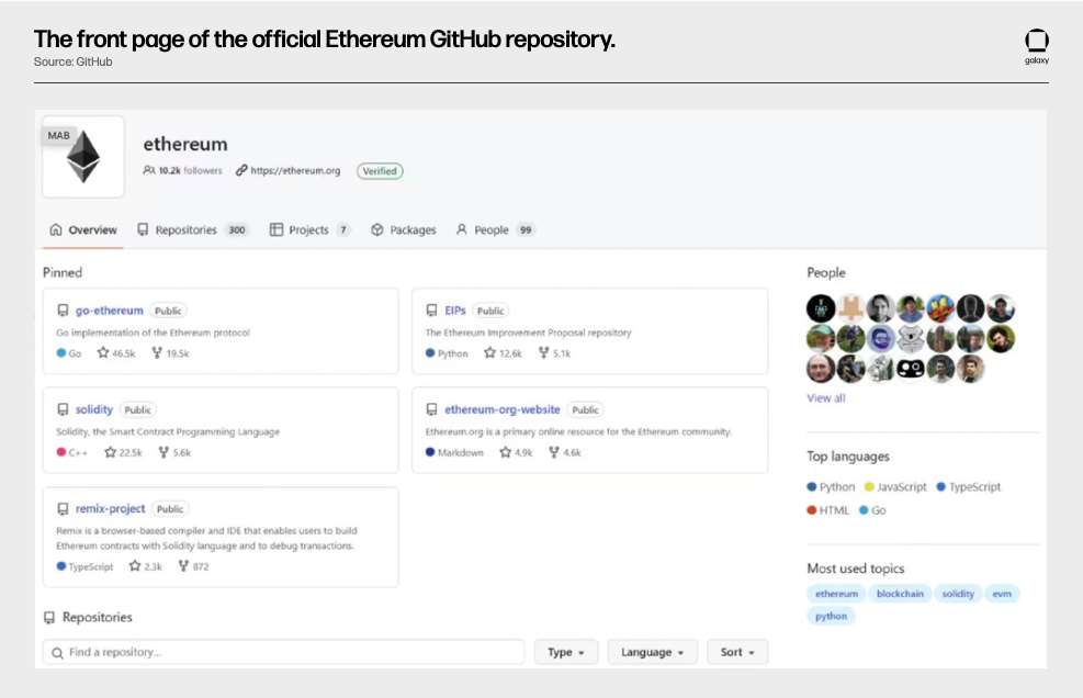 front page of ethereum github - image