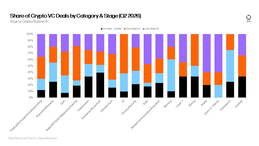 VC 2Q 2026 Slide16