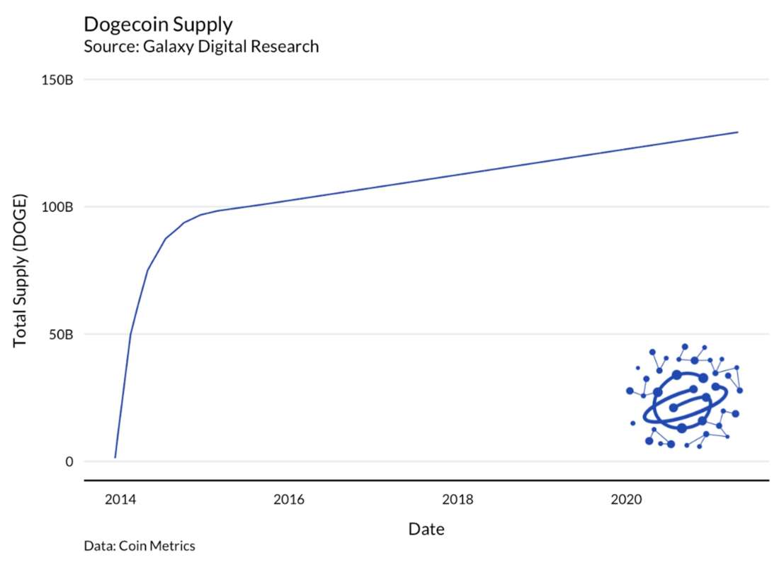 Data current as of end of day 05/03/21