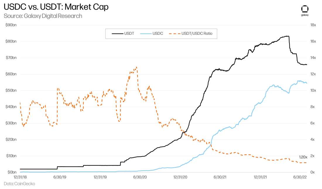 Stablecoin-11