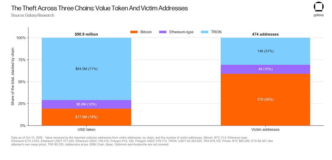 Weekly Research Brief: Ledgers looted for $91m - inline 1