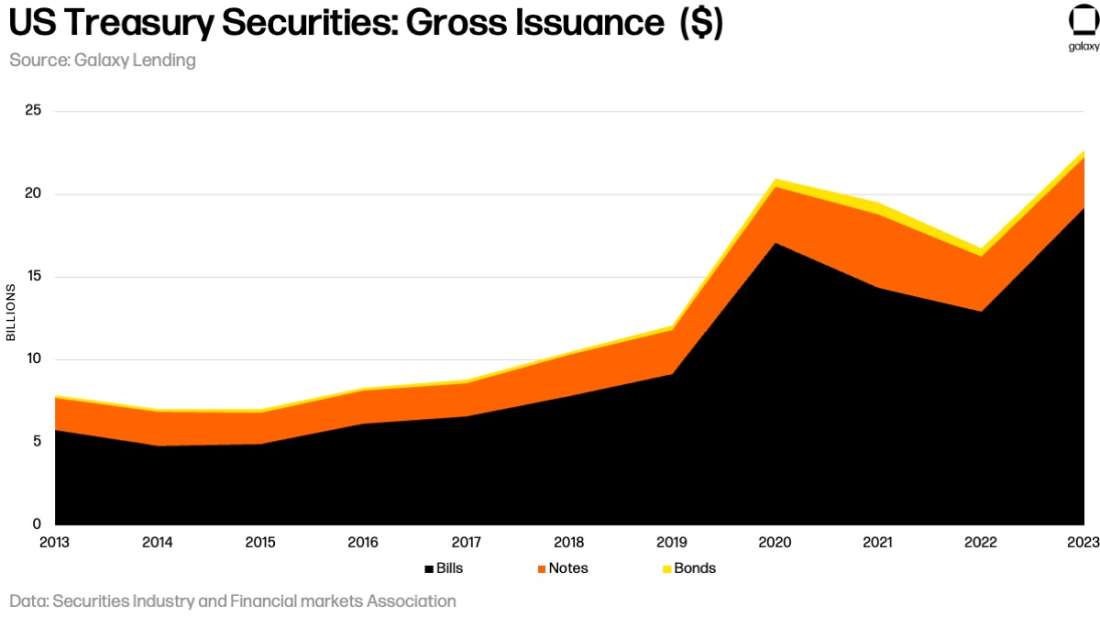 May 2024 US-Treasury