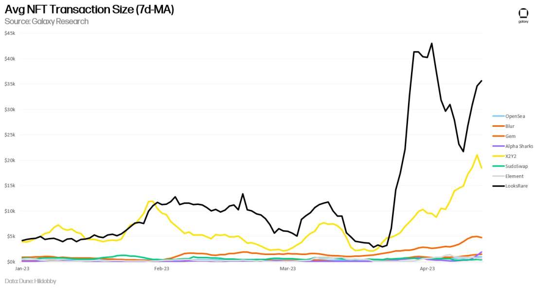 chart 8)