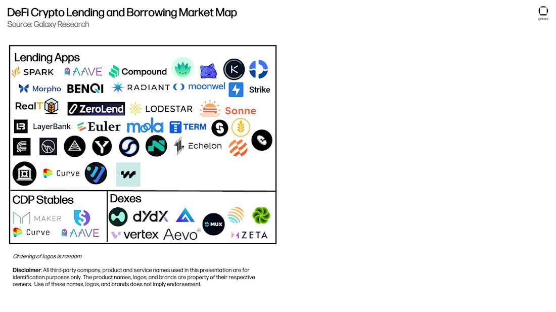 DeFi Crypto Lending and Borrowing Market Map