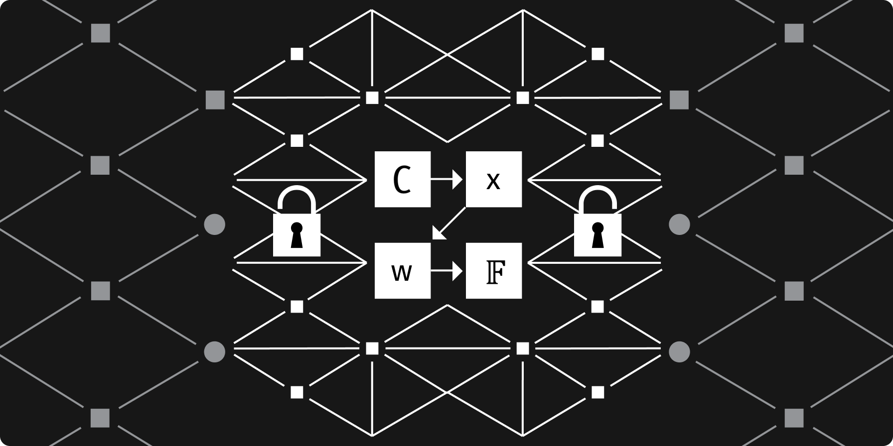 ZKP The Magic Key to Identity Privacy v2