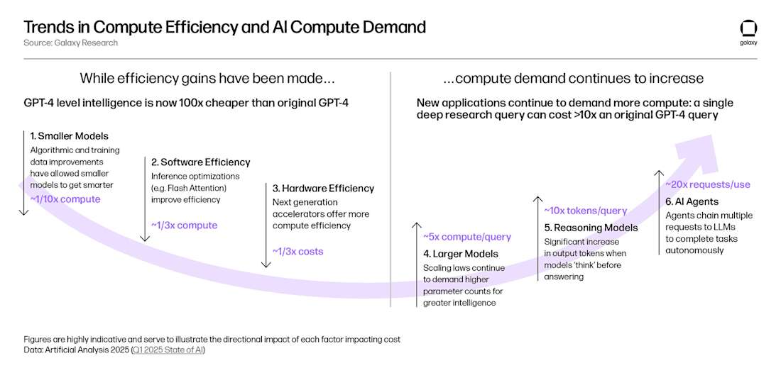 Chart-11-TrendsComputeEfficiency