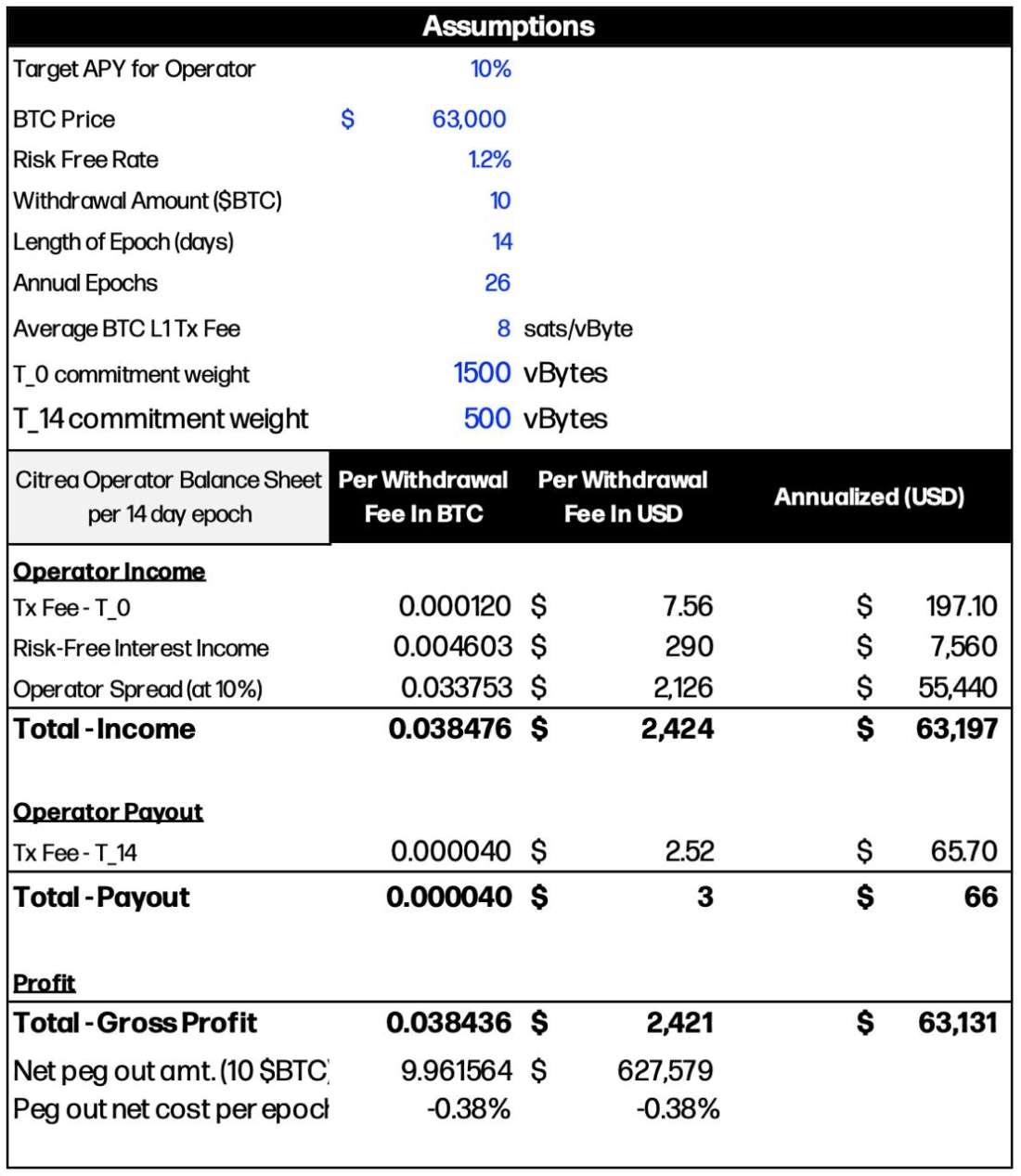 Source: Galaxy Ventures | The above is for illustrative purposes only. The figures shown are sampled data and may not reflect actual offers or information.
