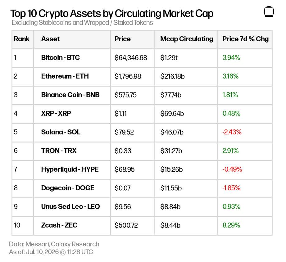 Market Update 2026-07-10 08.36.30