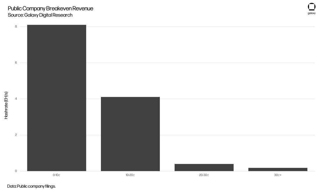 Public Company Breakeven Revenue - chart