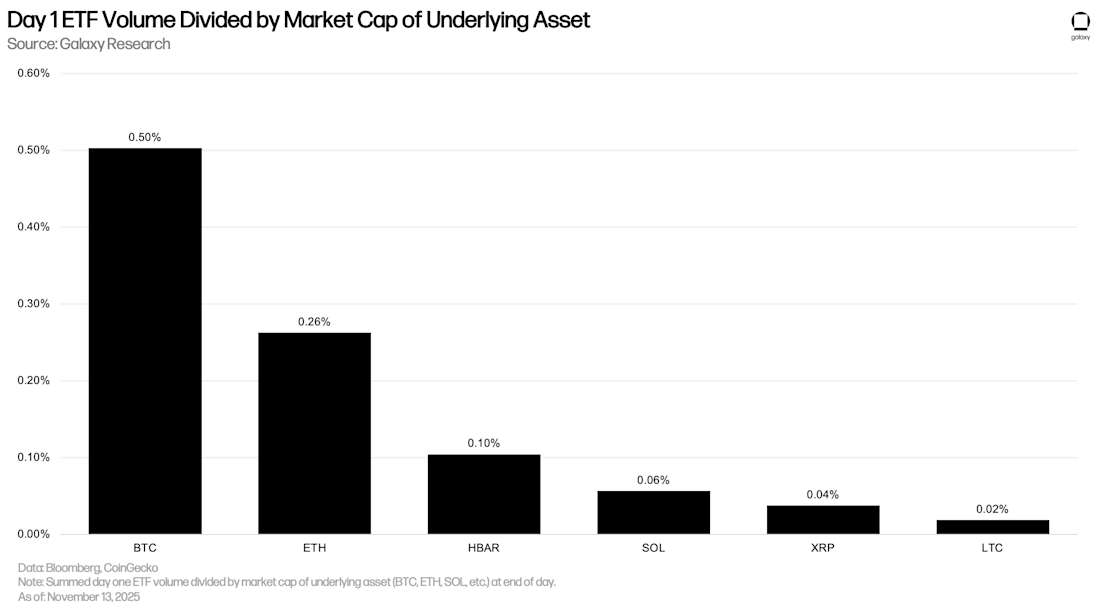ETF Chart of the Week 11-14-25
