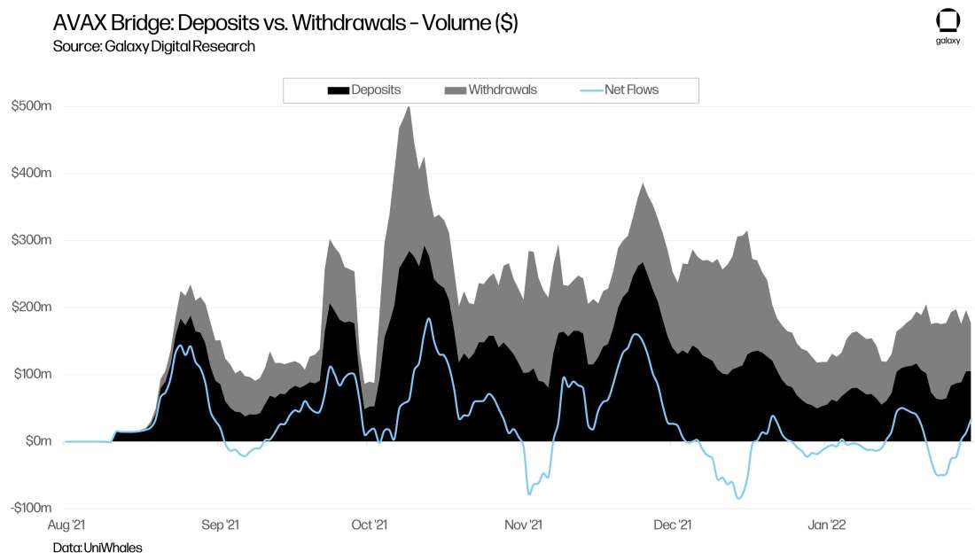 RL1 Avalanche Graphs chart23