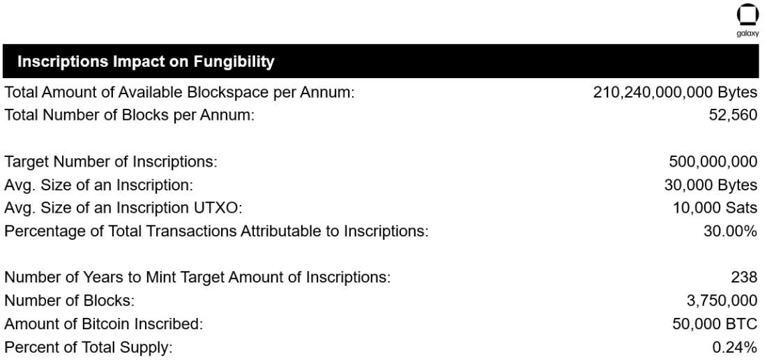 Inscriptions Impact on Fungibility - Table