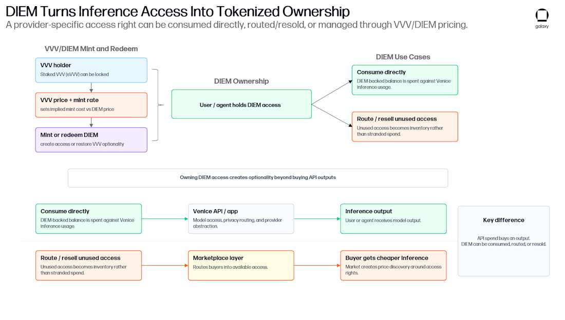 Inference capital markets Image 8