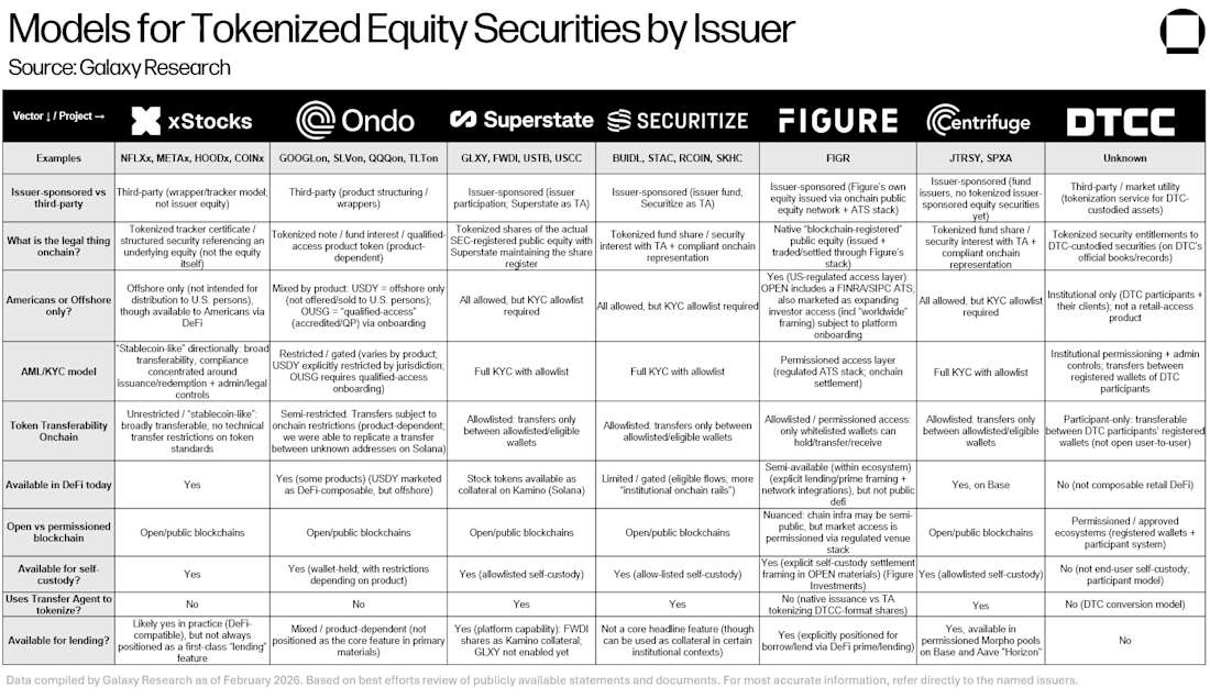 20260218 GLXY Research Tokenization Models