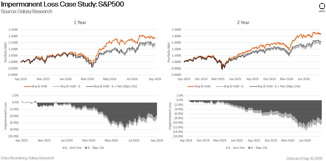 tokenized stocks/DeFi 4