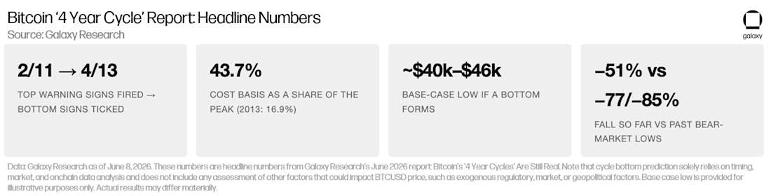 headline numbers