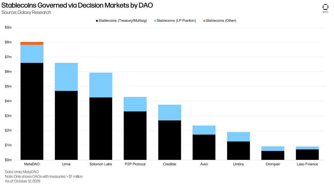 4 conditional markets report
