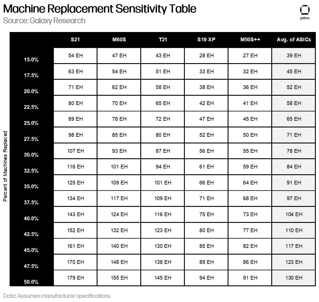 machine replacement sensitivity table