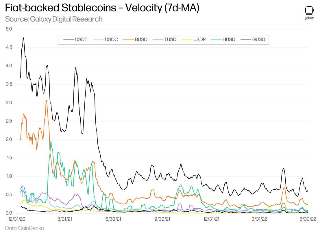 Stablecoin-20