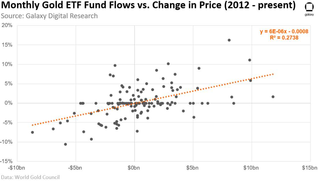 ETF - 5