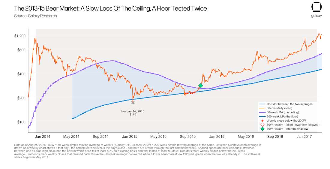 07 The 2013-15 bear market