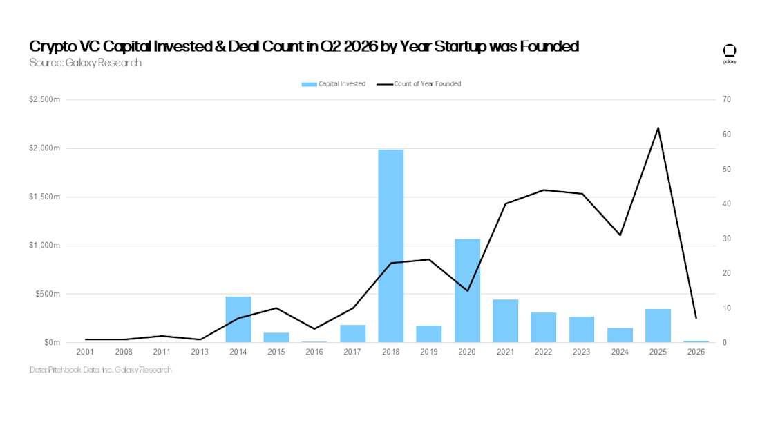VC 2Q 2026 Slide17