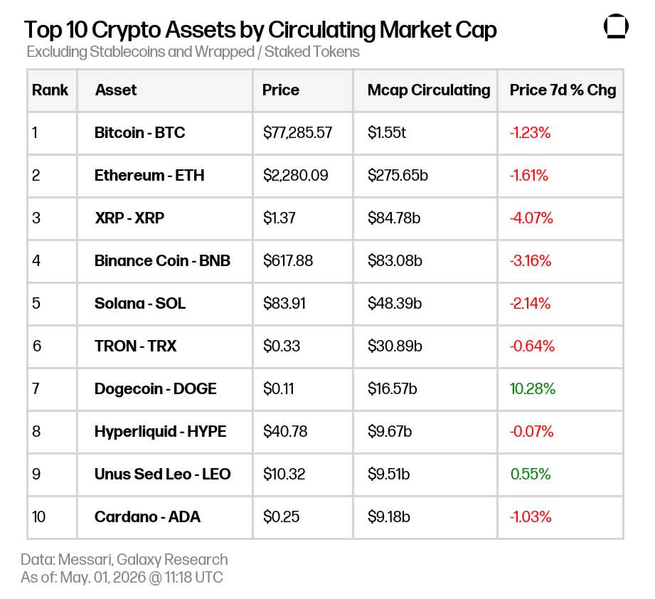 Market Update 2026-05-01 08.50.36