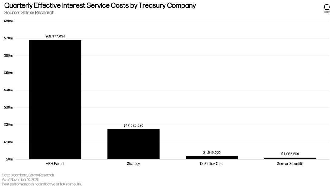 24 DAT interest service costs