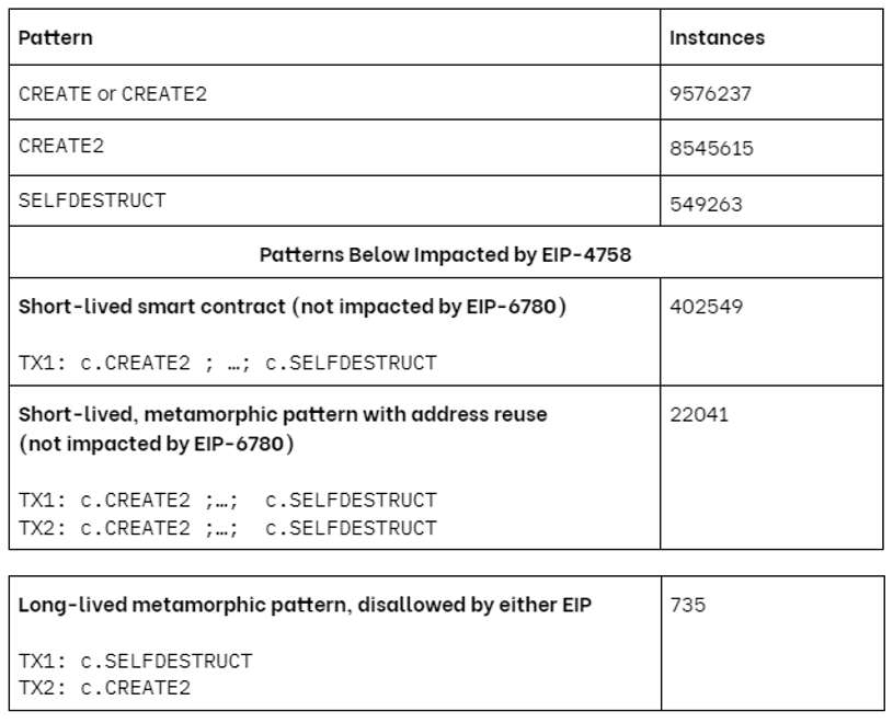 self destruct impact analysis table