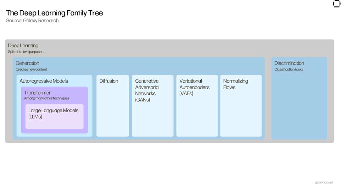 Deep Learning Stack