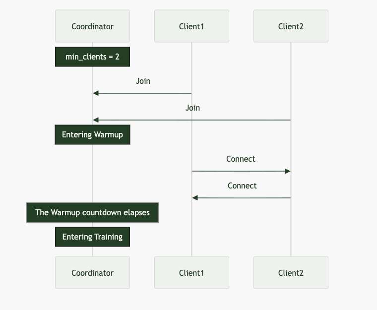 Nous Research Psyche