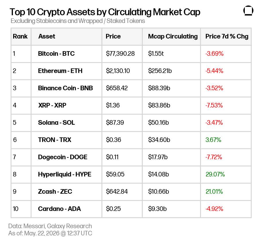 Market Update 2026-05-22 09.52.13