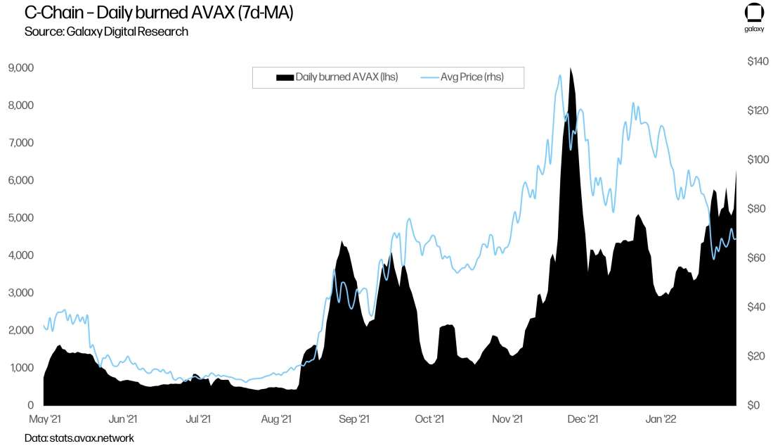 RL1 Avalanche Graphs chart24