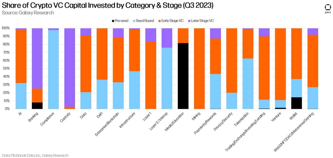 chart 14