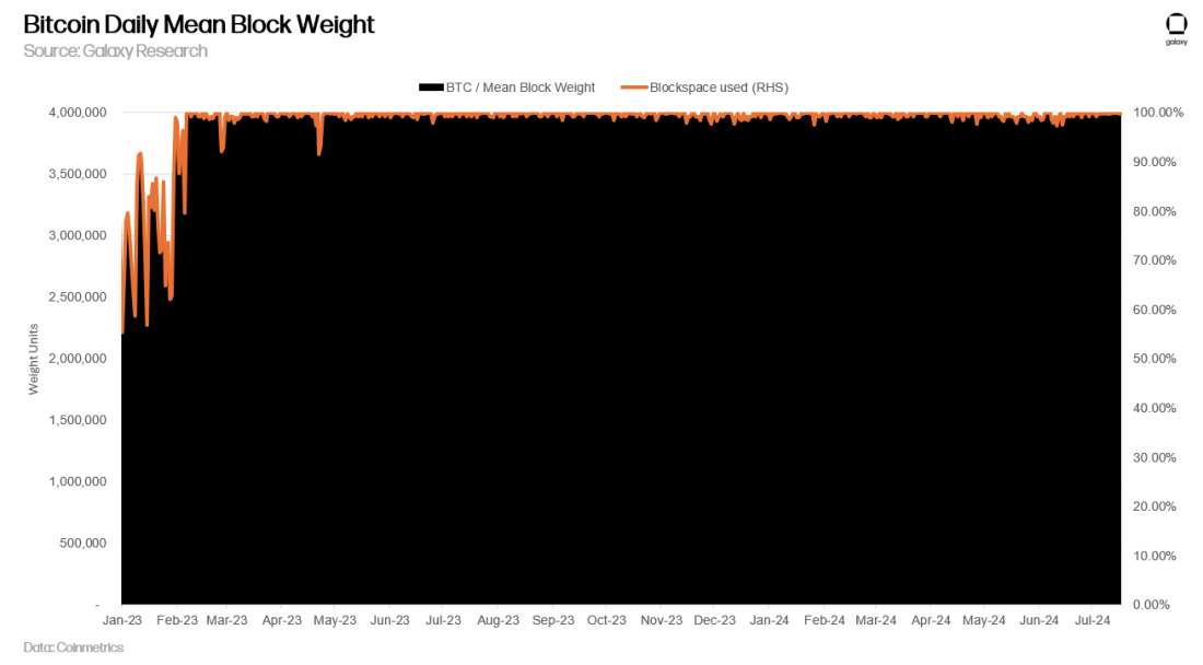 block weight