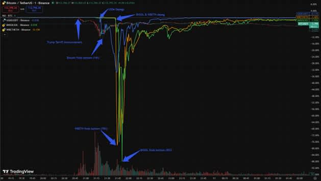 annotated price chart