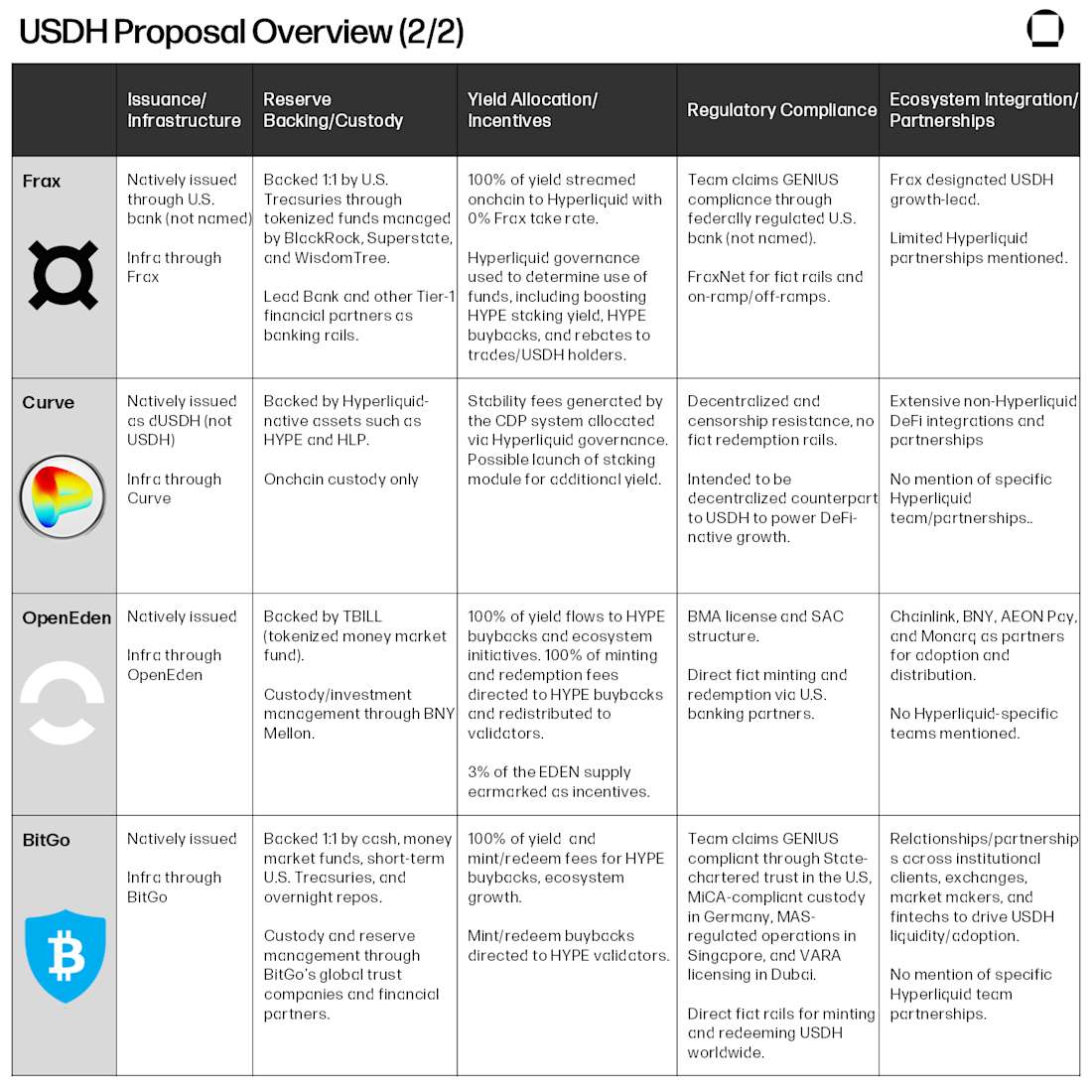 Team Comparison Slide 2