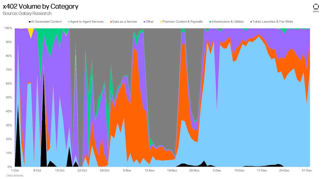 Image 6 x402 Volume by Category